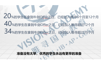 再忽略IGCSE成绩的话，留学路就要掉进坑里了内容图片_4
