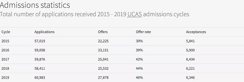 爱丁堡大学本科专业有多难申 来看看这5个挤破头的理由内容图片_10