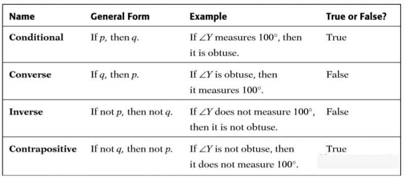 SAT2数学要上800？这7个重点一定要重视内容图片_4