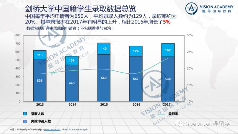 申请剑桥大学本科的条件 都帮你整理好了内容图片_4