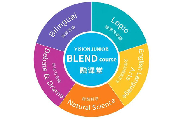 橡沐融课堂之Bilingual 基础英语介绍内容图片_1
