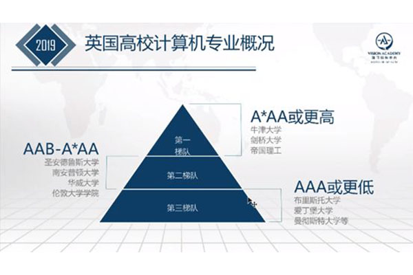 唯寻“专业”挖掘机 | 挖一挖“修电脑”的计算机专业内容图片_2