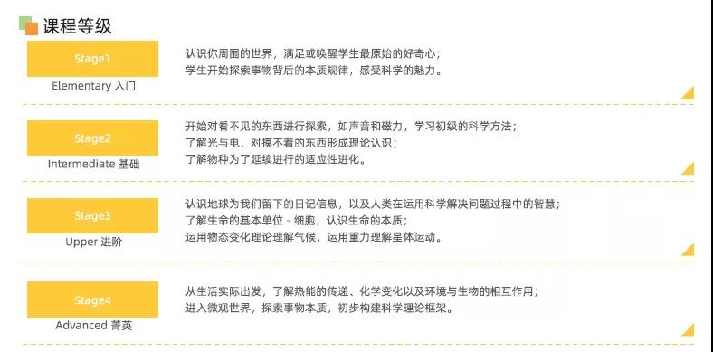 还有这种好事？给每个学员“私人订制”一所国际化“学校”内容图片_12