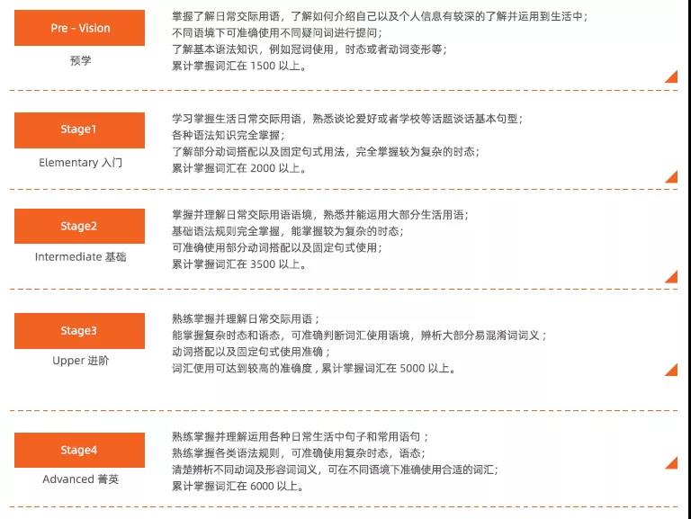还有这种好事？给每个学员“私人订制”一所国际化“学校”内容图片_5
