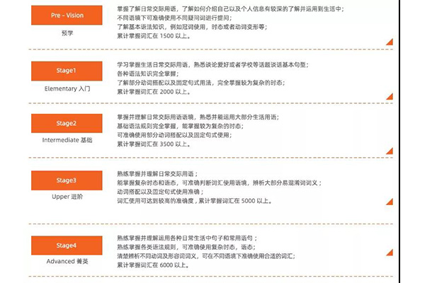 橡沐融课堂之Bilingual 基础英语介绍内容图片_2