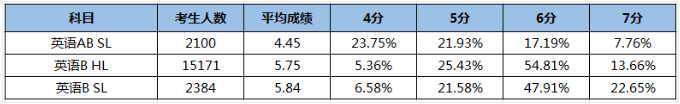 IB复习时间已不足40天，这份考试日历必须收藏！内容图片_9