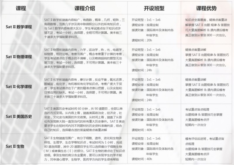 SAT2数学要上800？这7个重点一定要重视内容图片_5