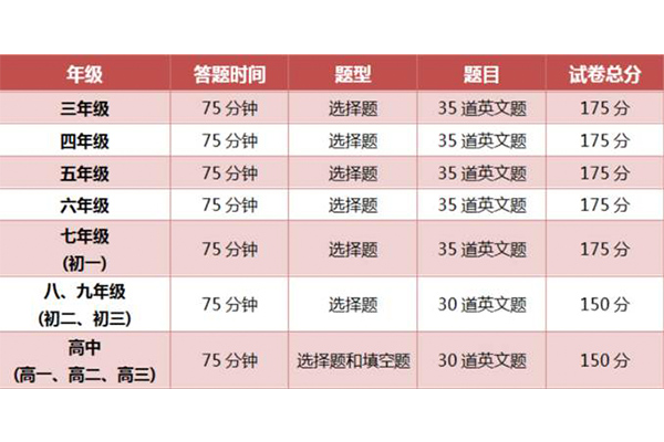 Math League美国大联盟数学挑战赛 也能参加内容图片_2
