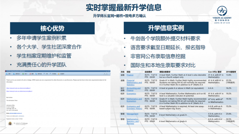再忽略IGCSE成绩的话，留学路就要掉进坑里了内容图片_10