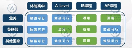 如何选择国际国际学校 这10个择校问题都说清了内容图片_8