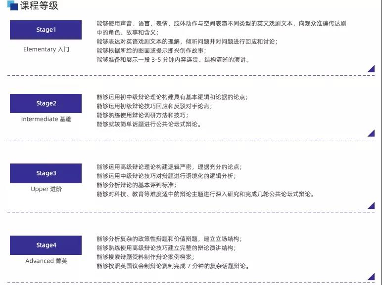 还有这种好事？给每个学员“私人订制”一所国际化“学校”内容图片_13