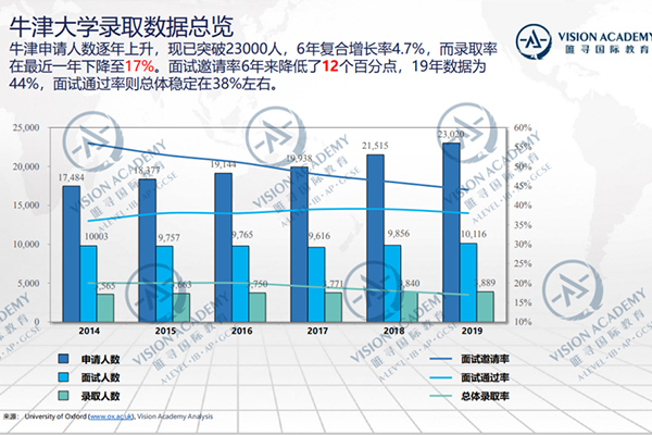 牛剑申请截止倒计时已开启 想申请成功就要做好以下准备内容图片_3