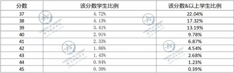 IB复习时间已不足40天，这份考试日历必须收藏！内容图片_7