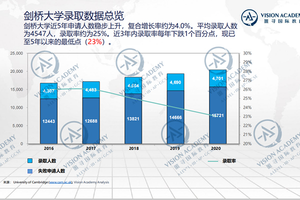 牛剑申请截止倒计时已开启 想申请成功就要做好以下准备内容图片_2