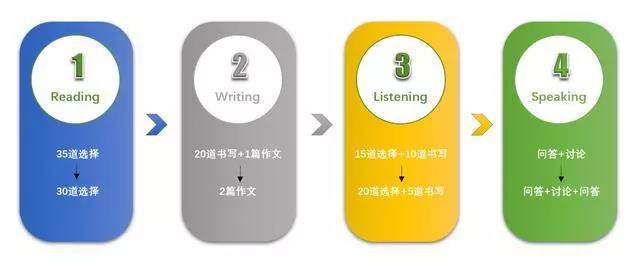 KET/PET考试改革，怎样复习才最高效？内容图片_2