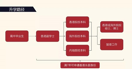 香港大学alevel要求高吗 来看看这5所学校的入学门槛内容图片_6