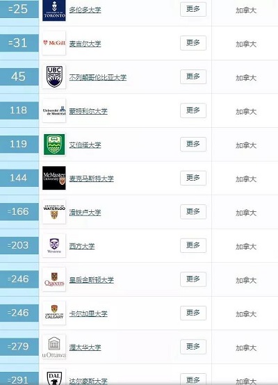 申请加拿大TOP1学校很难吗 来看看多伦多大学alevel成绩要求内容图片_2