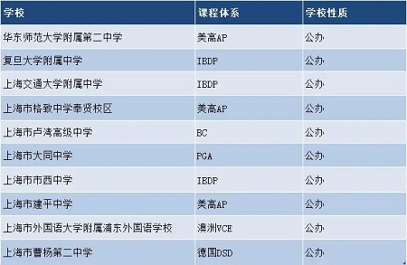 如何选择国际国际学校 这10个择校问题都说清了内容图片_3