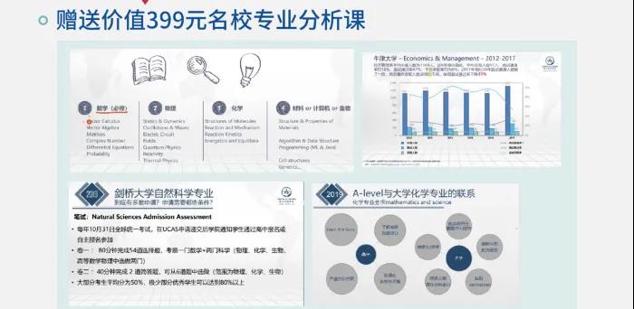 国际课程学员必备词汇书来了，适配ALEVEL、IB、AP三大体系内容图片_15