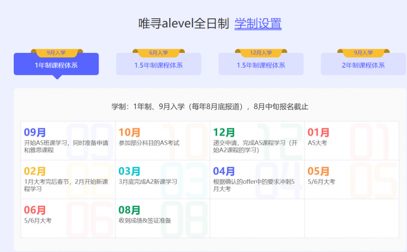 一年读ALEVEL可以读完吗？唯寻用一年送您去优质知名大学内容图片_3