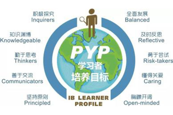 最前沿的IBPYP国际课程 能够给学员带来什么内容图片_2
