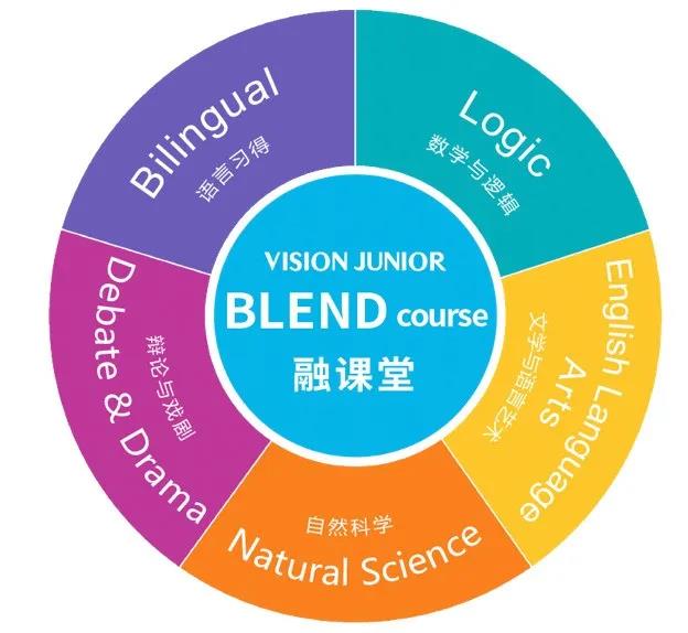 还有这种好事？给每个学员“私人订制”一所国际化“学校”内容图片_1