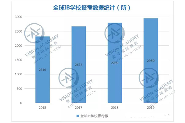 IB复习时间已不足40天，这份考试日历必须收藏！内容图片_6