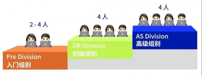 参加NEC这项含金量超高的竞赛，G5藤校触手可及！内容图片_4