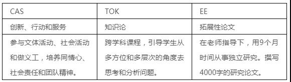 ib课程和ap课程和alevel哪个好 快收下这份3大课程超全对比内容图片_9
