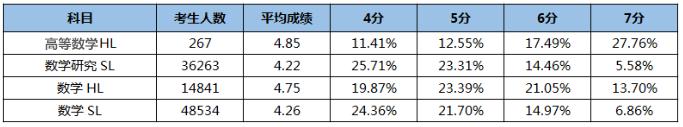 IB复习时间已不足40天，这份考试日历必须收藏！内容图片_12