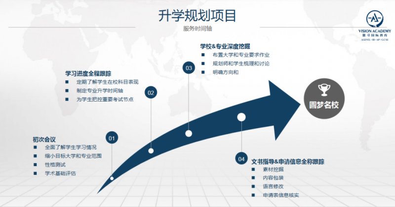 专访|这所学校胆敢与牛剑G5平起平坐？听过来人扒开内幕内容图片_10
