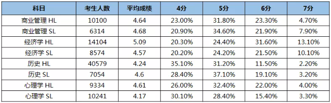 IB复习时间已不足40天，这份考试日历必须收藏！内容图片_10