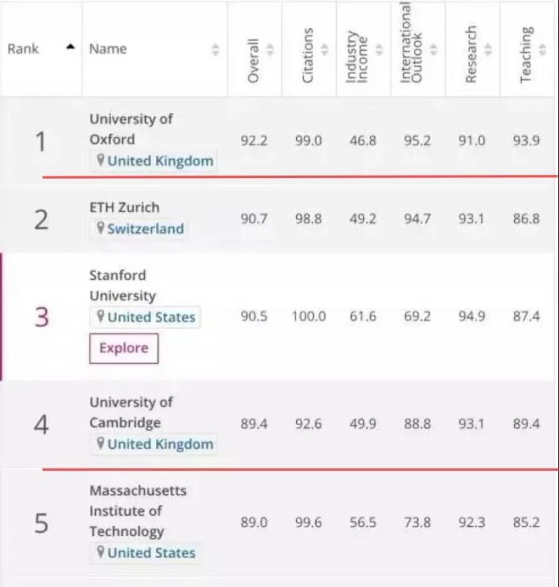 英国大学计算机科学专业解析内容图片_3