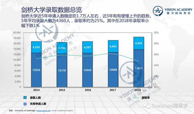 申请剑桥大学本科的条件 都帮你整理好了内容图片_3