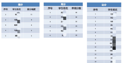 用最短的时间刷最高的分！三重手段，帮你搞定托福听力！内容图片_10