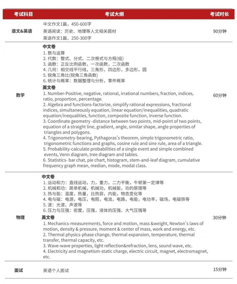 2021年上海德英乐学员春季班招生简章内容图片_2