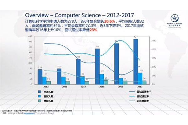 唯寻“专业”挖掘机 | 挖一挖“修电脑”的计算机专业内容图片_8
