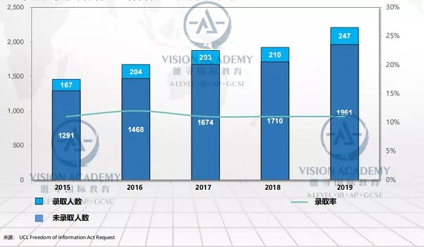 UCL哪个专业好申请 看看录取率42%的心理学系叭内容图片_8