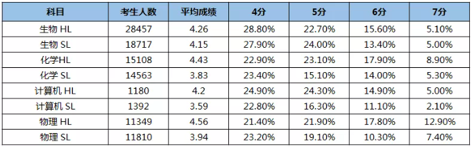 IB复习时间已不足40天，这份考试日历必须收藏！内容图片_11