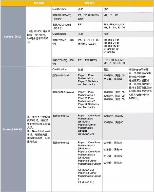 ALevel数学学习小心得：拥抱我眼中的数学世界内容图片_2