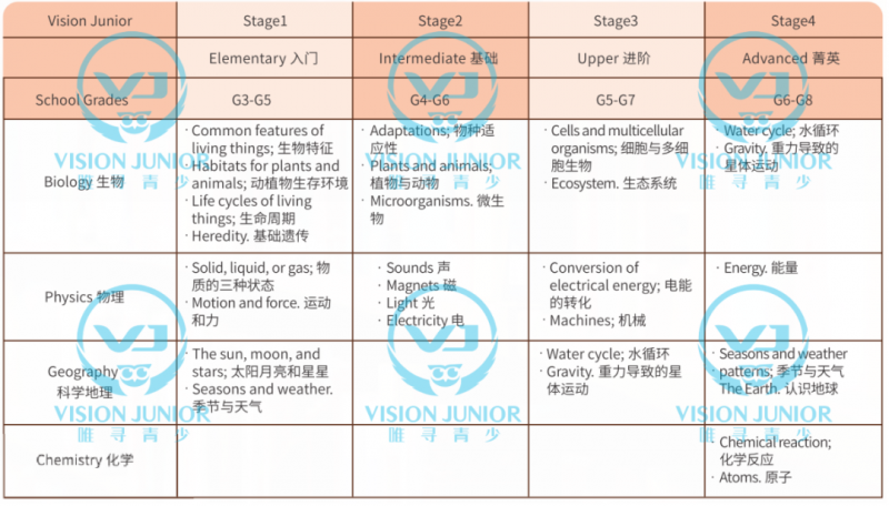 唯寻自然科学课 为学员打好走国际化路线的基础内容图片_3