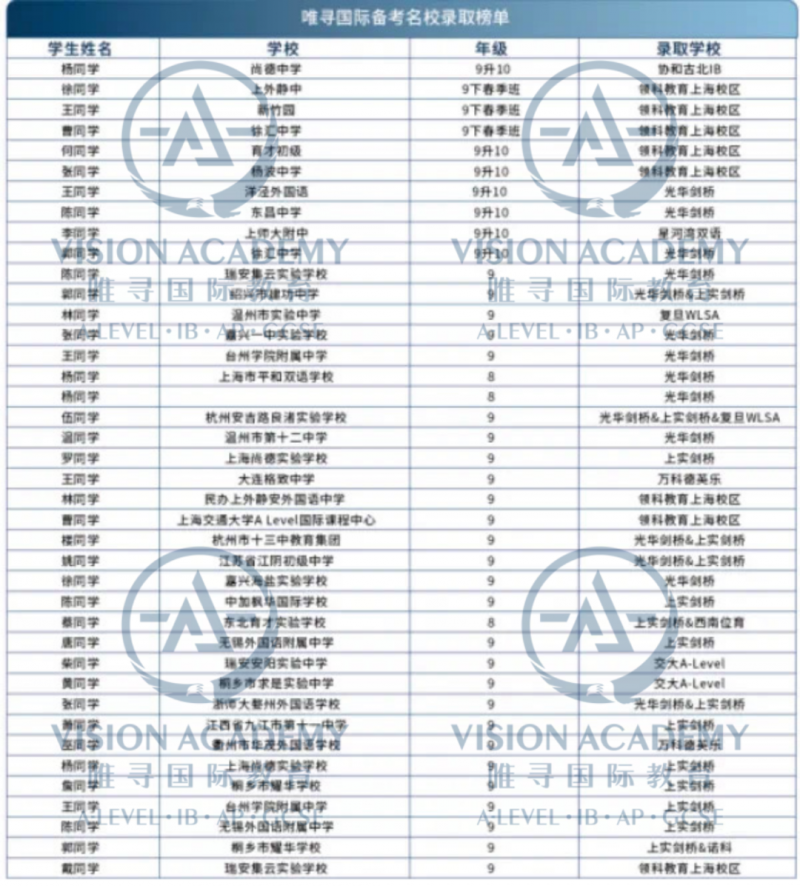 包玉刚国际学校入学条件有哪些 隐藏细节大公开内容图片_6