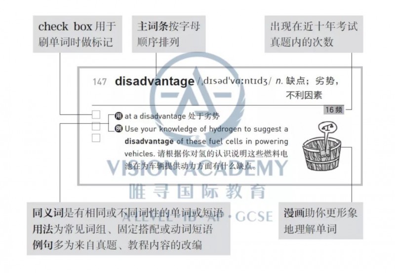 国际课程学员必备词汇书来了，适配ALEVEL、IB、AP三大体系内容图片_11