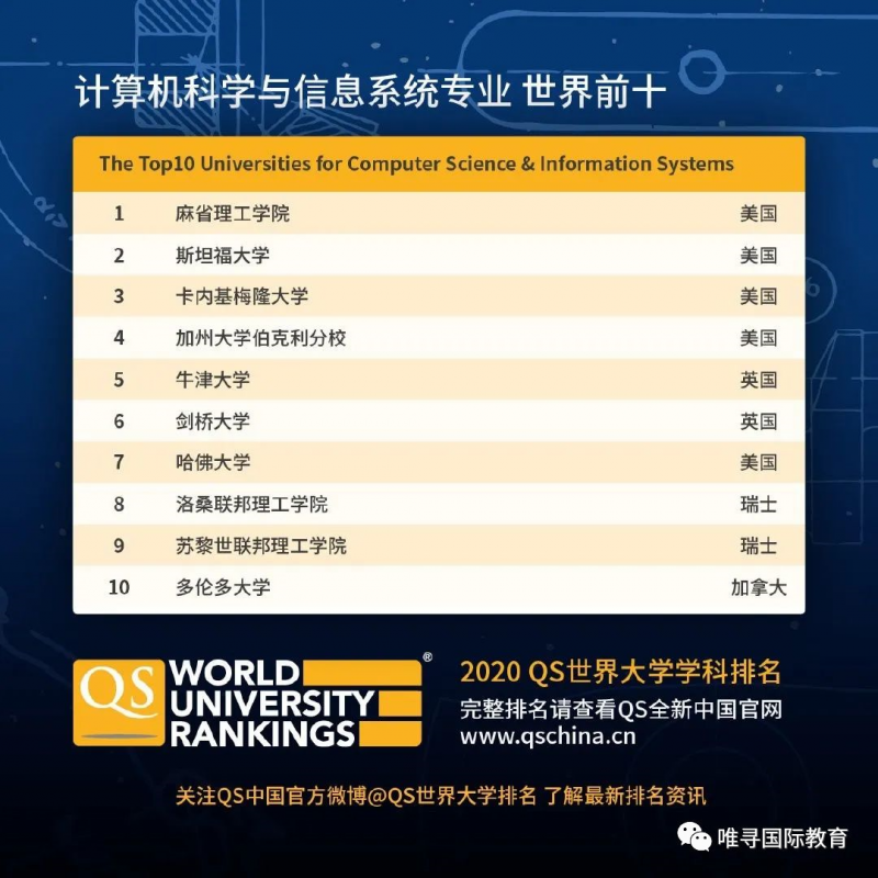 牛剑计算机哪家强？录取率连年下跌至7%，新申请趋势如何？内容图片_1