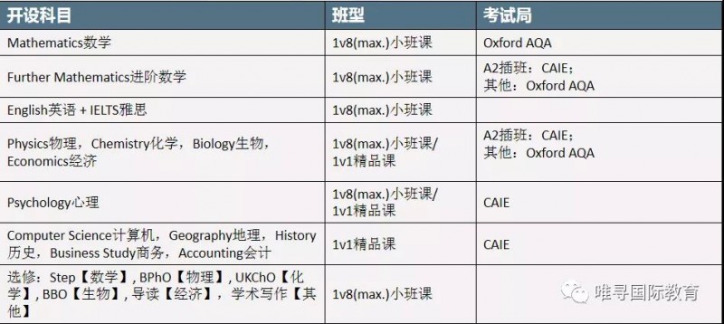盘点2020英国大学商科专业排名，最强霸主是华威大学？内容图片_6
