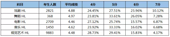 IB复习时间已不足40天，这份考试日历必须收藏！内容图片_13