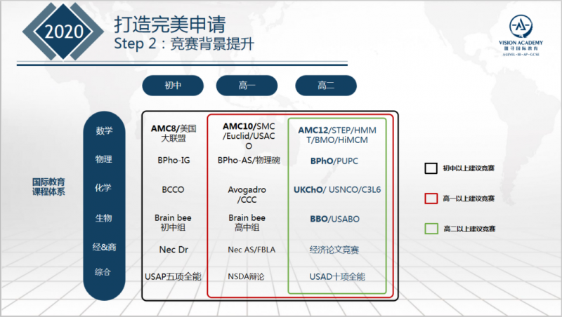 再忽略IGCSE成绩的话，留学路就要掉进坑里了内容图片_6