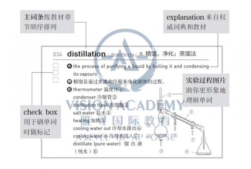 国际课程学员必备词汇书来了，适配ALEVEL、IB、AP三大体系内容图片_12