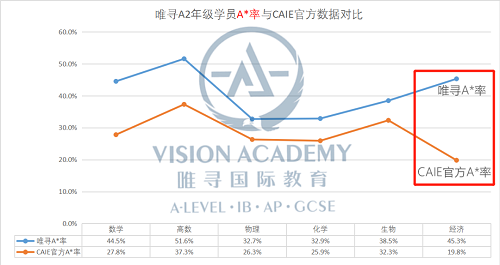 申请加拿大TOP1学校很难吗 来看看多伦多大学alevel成绩要求内容图片_4