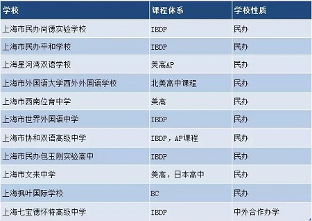 如何选择国际国际学校 这10个择校问题都说清了内容图片_4